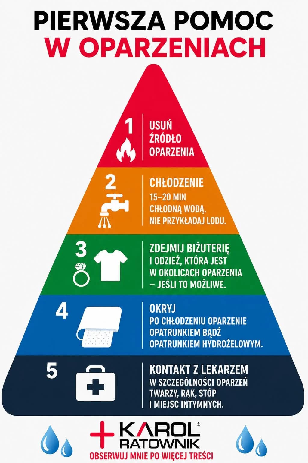 PIERWSZA POMOC W OPARZENIACH!!!